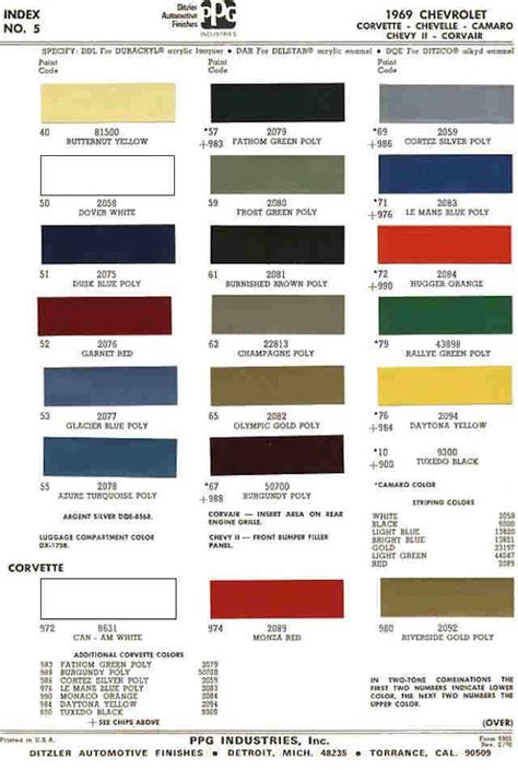 1969 camaro sheet metal date codes|1969 gm color codes.